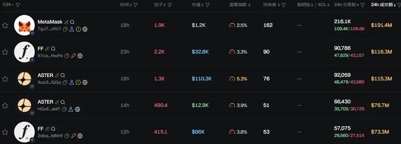 早报 | 加密市场企稳回升；上周全球上市公司净买入 4088 万美元 BTC image 1