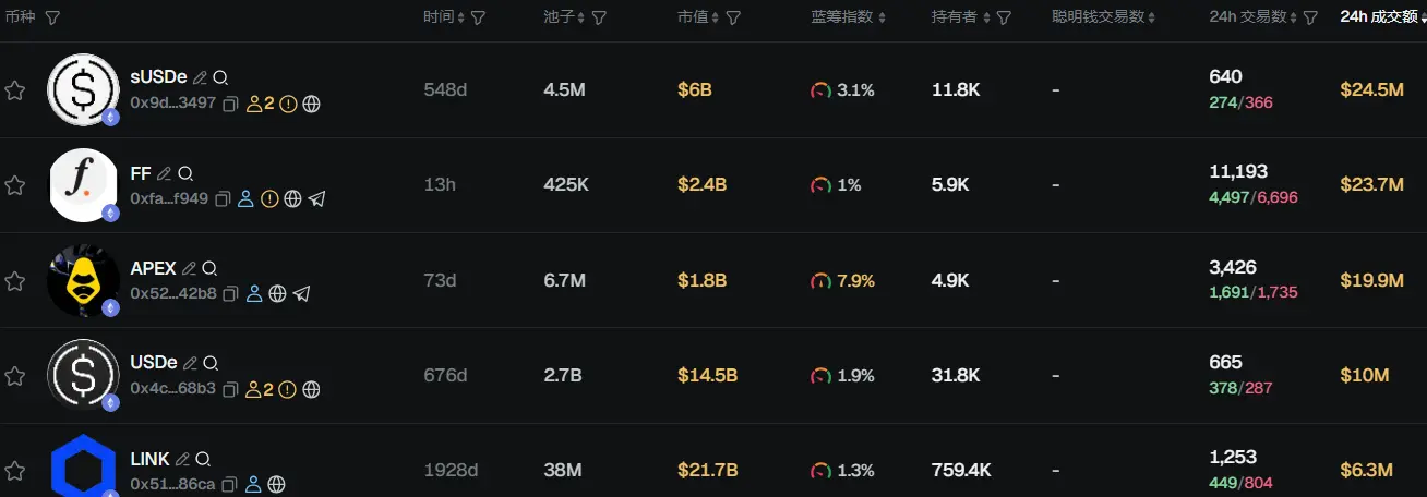 早报 | 加密市场企稳回升；上周全球上市公司净买入 4088 万美元 BTC