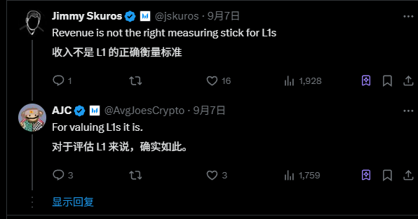 以太坊收入骤降引社区激辩，衰退的警钟已敲响？ image 1