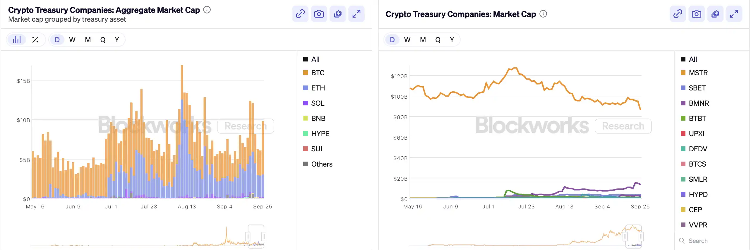加密财库 vs SEC：叙事还能撑多久？ image 3