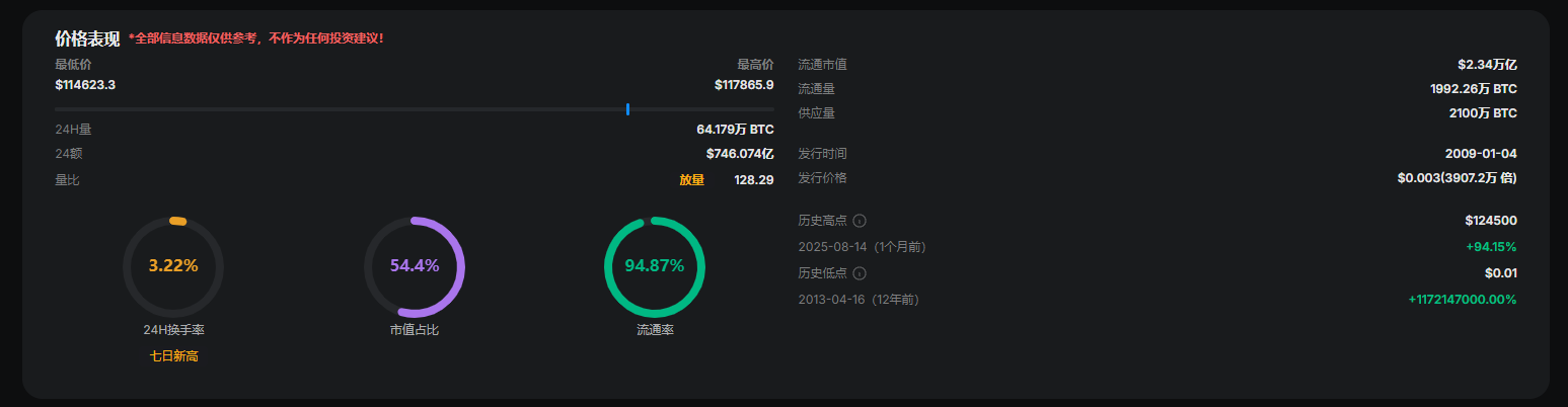 美国《比特币法案》计划五年内收购百万枚比特币 image 2