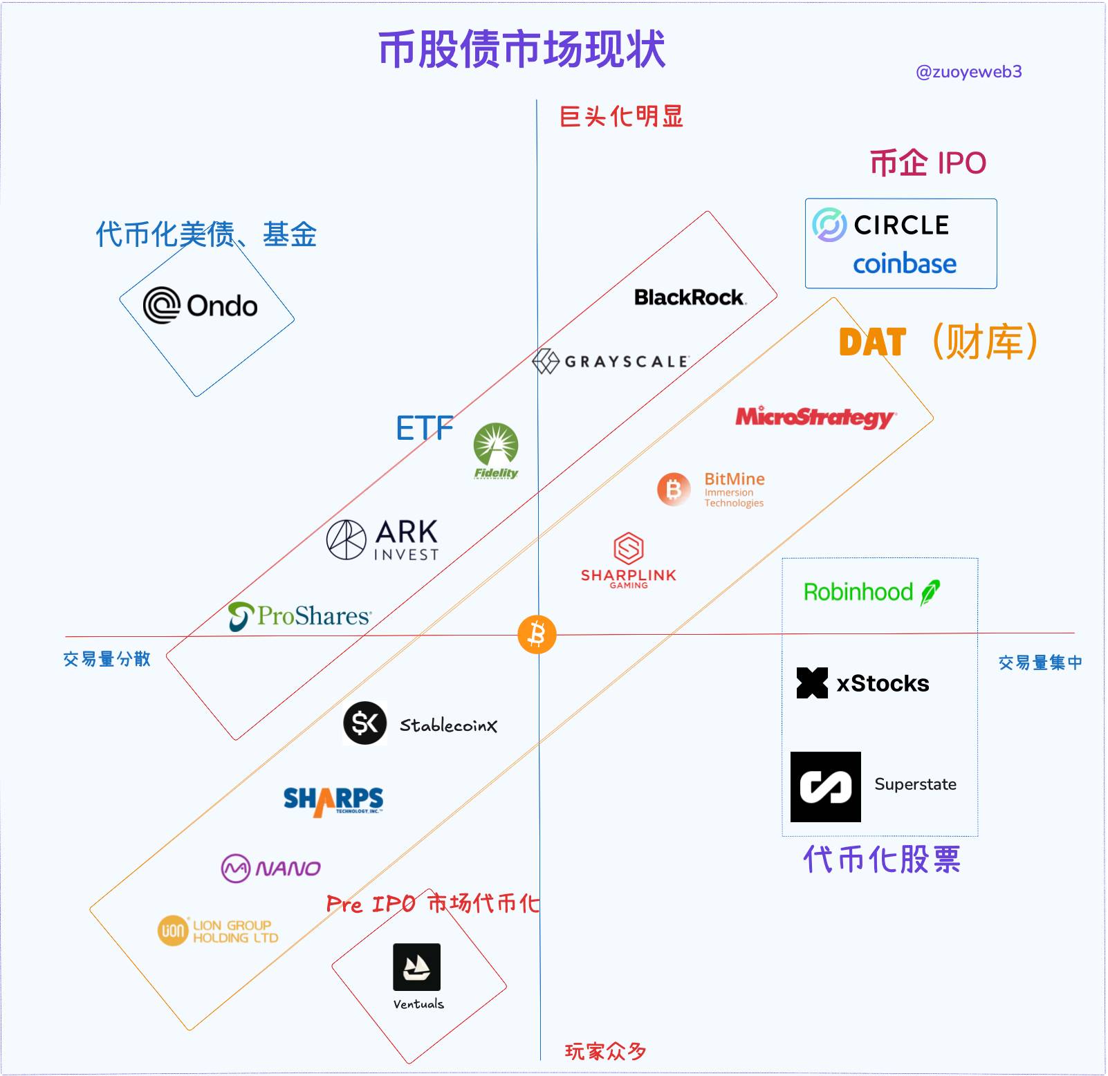 探讨币股债：关于杠杆循环的深度分析 image 2