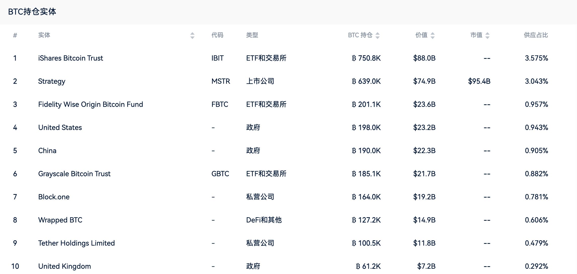 美国《比特币法案》计划五年内收购百万枚比特币 image 1