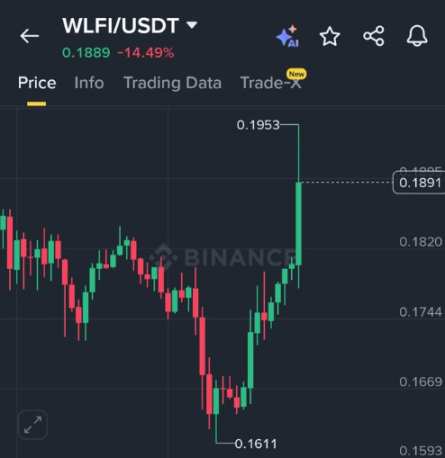 特朗普系 DeFi 项目 WLFI 封禁孙宇晨钱包：9,000 万美元转账引爆中心化质疑 image 3