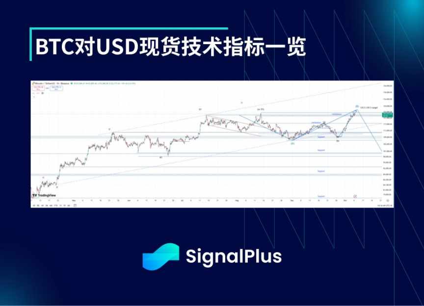 BTC 波动率周回顾（九月 22 日 - 十月 6 日） image 1
