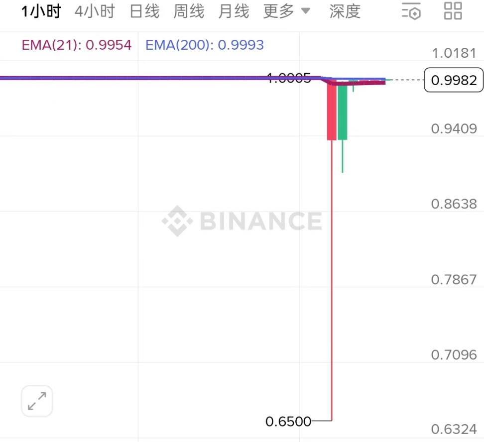 黑天鹅振翅，「10·11」成加密史上最恐怖「清算日」 image 1