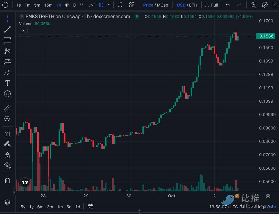 小图片“回春”？NFTStrategy「永动机」吸金2亿美金