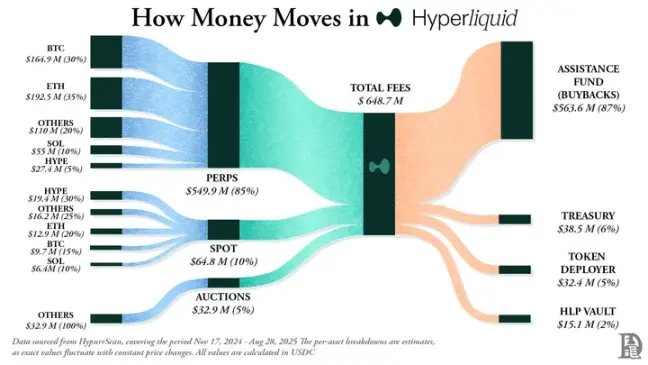 代币通缩实验：Hyperliquid 与 Pump.fun 的苹果式豪赌 image 2
