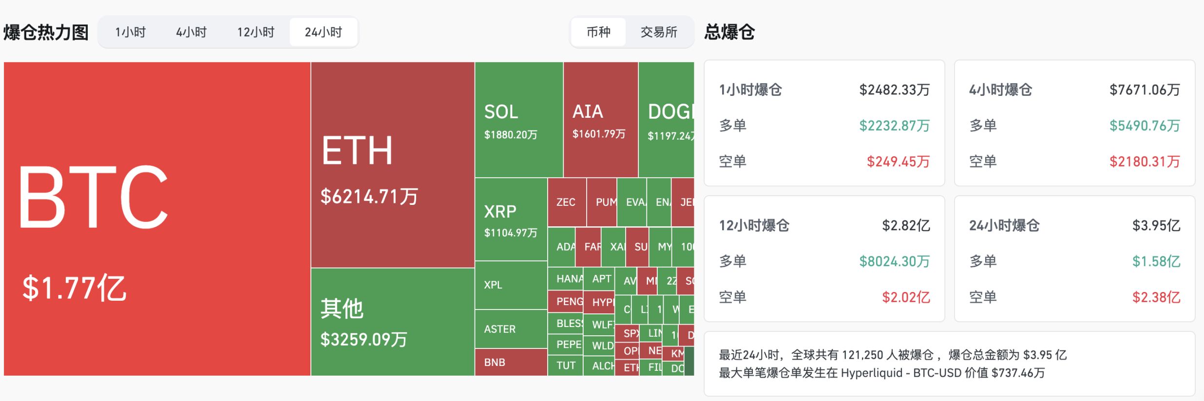 新高之后再次遇阻，比特币是否已经逼近本轮「大顶」？