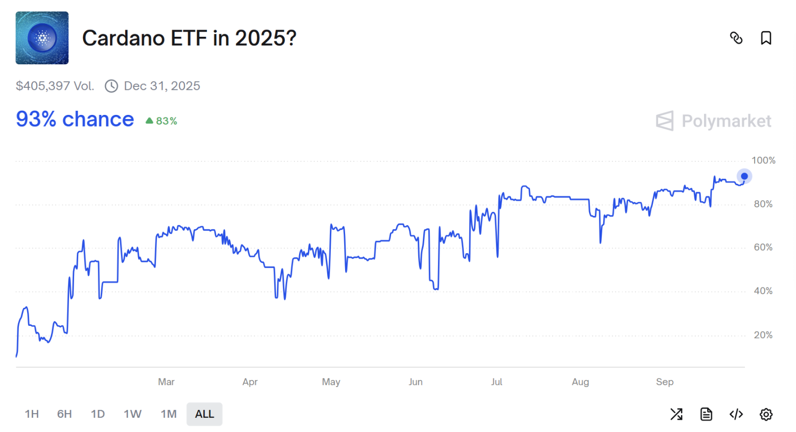 SEC 面临山寨币 ETF 审批潮，市场格局或将重塑 image 4