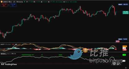 BTC周观察：市场暗语已出现？附动态止盈策略建议 image 1