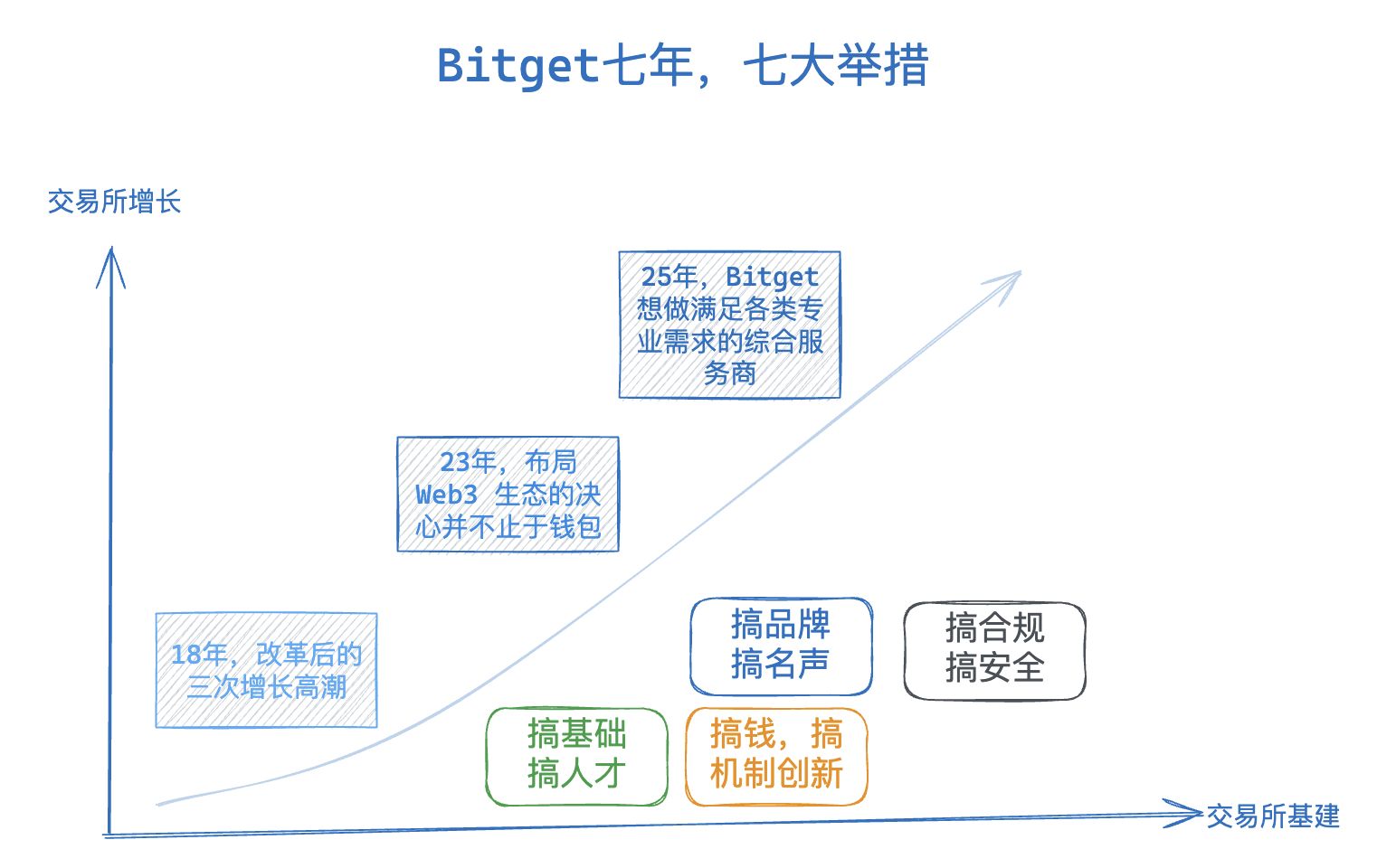 超越 CEX 与 DEX，Bitget 以 UEX 开启新竞争格局 image 4
