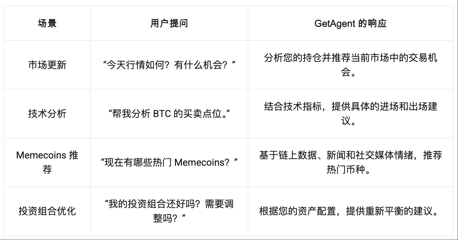 超越 CEX 与 DEX，Bitget 以 UEX 开启新竞争格局 image 1