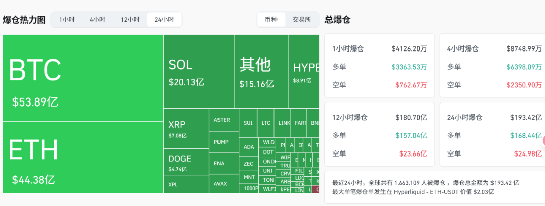 读懂200亿爆仓：市场的风险从来没走远 image 0