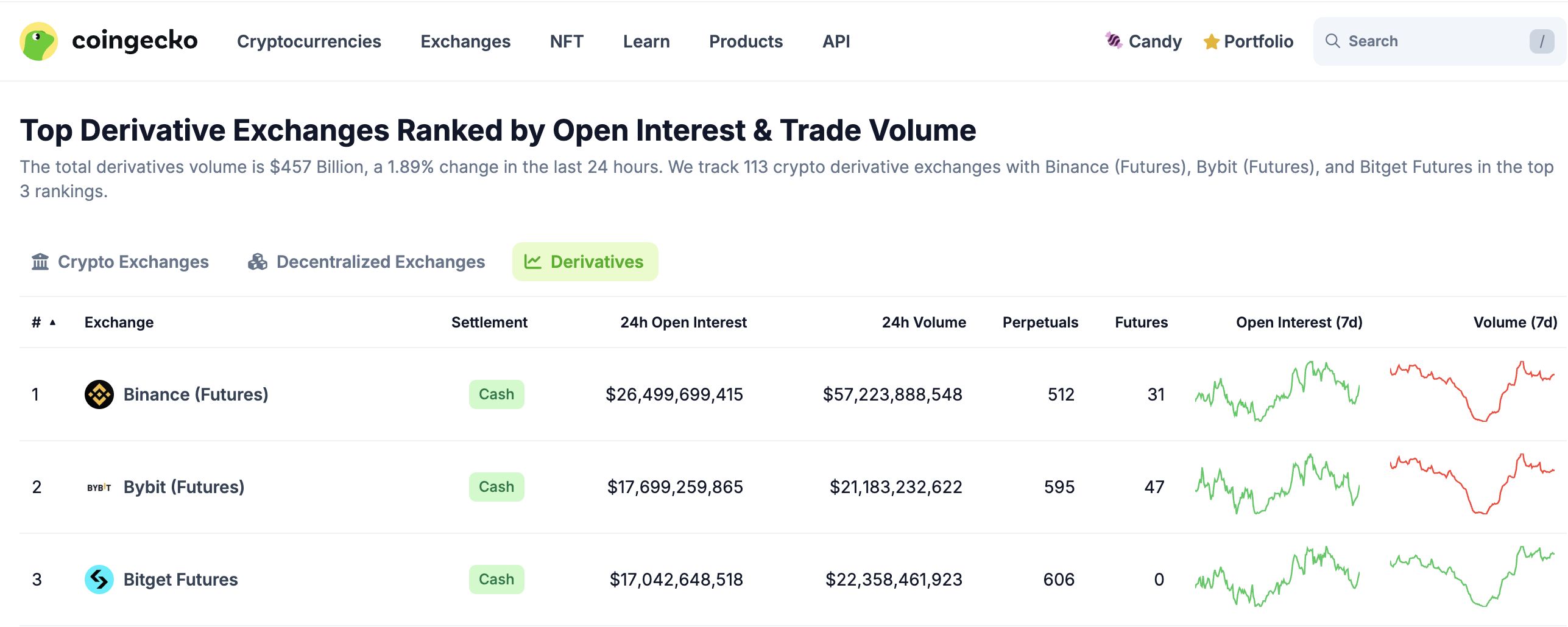 超越 CEX 与 DEX，Bitget 以 UEX 开启新竞争格局 image 5