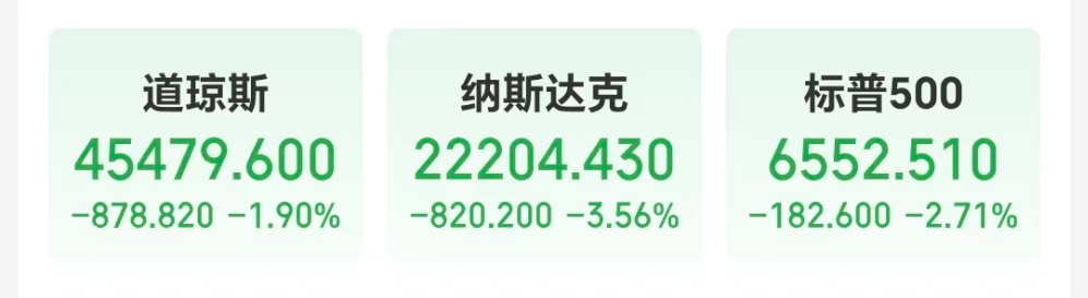 全球市场“1011”巨震：当特朗普关税黑天鹅遇上加密货币高杠杆 image 2