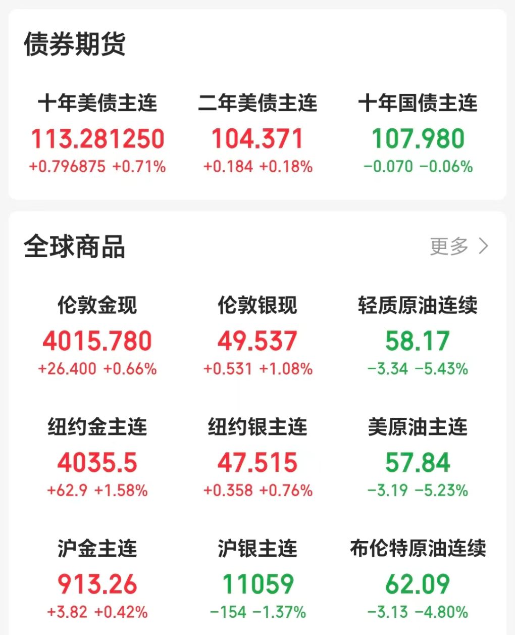 全球市场“1011”巨震：当特朗普关税黑天鹅遇上加密货币高杠杆 image 3